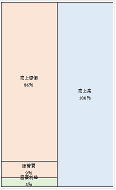 トヨタ自動車九州株式会社 第31期決算公告　2021/06/11官報