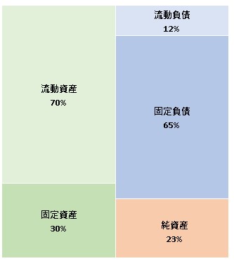 株式会社テルマー湯第19期決算公告　2021/06/02官報