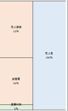 株式会社テレビ信州 第42期決算公告　2021/06/17官報