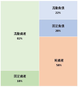 株式会社テレビ東京コマーシャル 第43期決算公告　2021/06/16官報