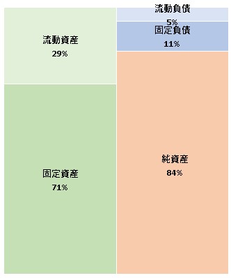 株式会社テレビ熊本　第54期決算公告　2021/06/22官報
