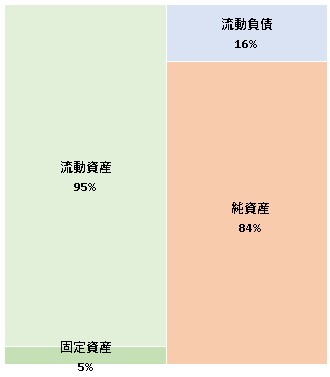 ハンズラボ株式会社 第8期決算公告　2021/06/15官報