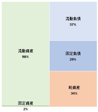 株式会社ヒトクセ　第10期決算公告　2021/06/28官報