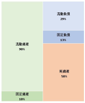 株式会社ビジネスグランドワークス 第18期決算公告　2021/06/17官報