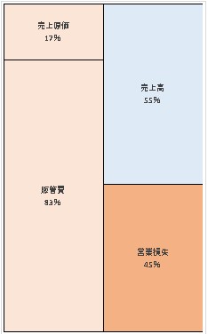 ピーアークホールディングス株式会社 第38期決算公告　2021/06/28官報