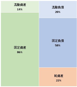 フェニックリゾート株式会社 第35期決算公告　2021/05/31官報