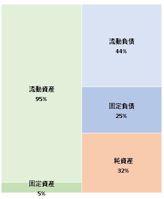 株式会社フーモア　第9期決算公告　2021/06/21官報