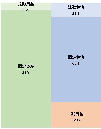 株式会社ベガ　決算公告　2021/06/18官報