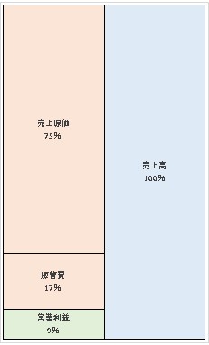 株式会社ベリサーブ 第20期決算公告　2021/06/17官報