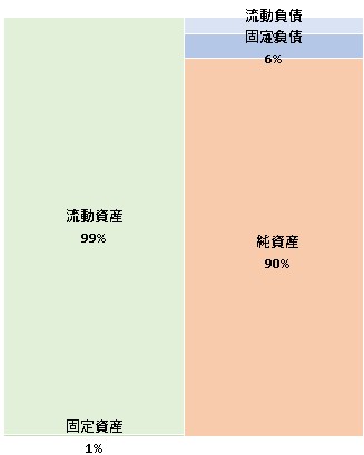 ベンチャーファンド投資株式会社　第7期決算公告　2021/06/29官報