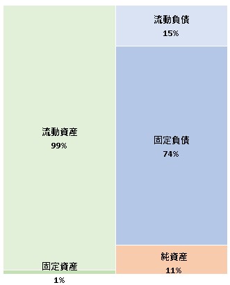 株式会社ボイス　第6期決算公告　2021/06/21官報