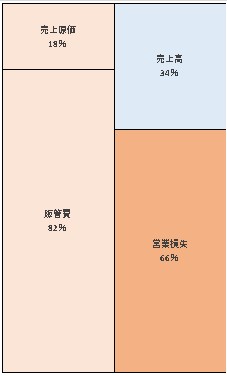 株式会社ポケモン 第23期決算公告　2021/05/31官報