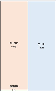 株式会社マルハン　第49期決算公告　2021/06/25官報