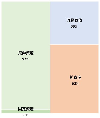 株式会社マンガボックス　第1期決算公告　2021/06/28官報