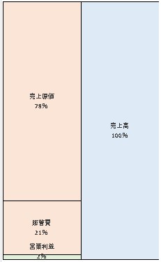 リコージャパン株式会社　第63期決算公告　2021/06/28官報