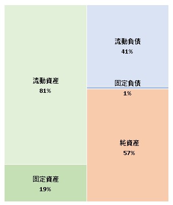 株式会社レコチョク 第20期決算公告　2021/06/28官報