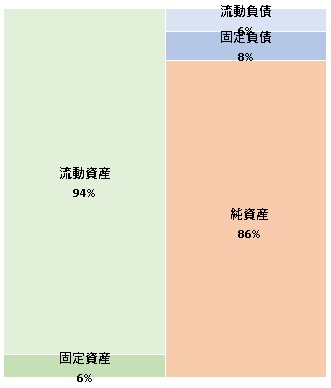 ロールス・ロイスジャパン株式会社第39期決算公告　2021/06/11官報