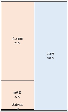 株式会社丸善ジュンク堂書店 第11期決算公告　2021/05/31官報