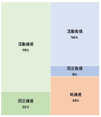 株式会社京王百貨店　第64期決算公告　2021/06/25官報