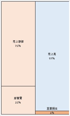 株式会社博多大丸　第90期決算公告　2021/05/28官報