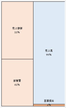 株式会社岩手めんこいテレビ　第31期決算公告　2021/06/21官報