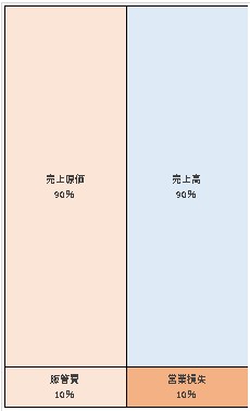 株式会社快活フロンティア　第26期決算公告　2021/06/23官報