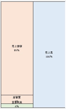 日本電産サンキョー株式会社 第97期決算公告　2021/06/07官報