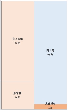 株式会社東武百貨店第75期決算公告　2021/06/01官報