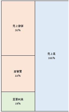 福岡ソフトバンクホークス株式会社 第53期決算公告　2021/06/04官報