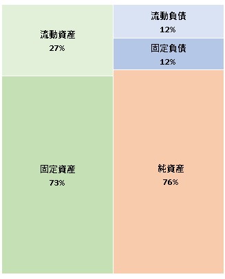 株式会社鎌倉パスタ  第16期決算公告　2021/06/22官報