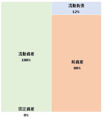 株式会社Anything  第14期決算公告　2021/06/30官報