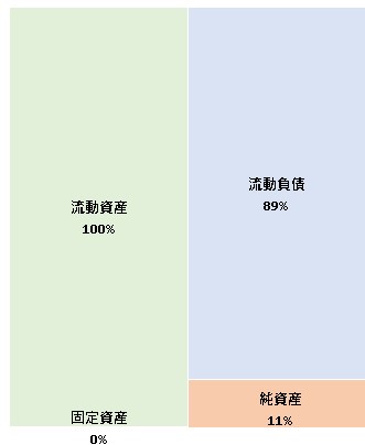 Audio　Network　Japan株式会社  第4期決算公告　2021/07/05官報