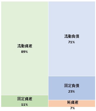 株式会社CCCメディアハウス　第7期決算公告　2021/06/30官報