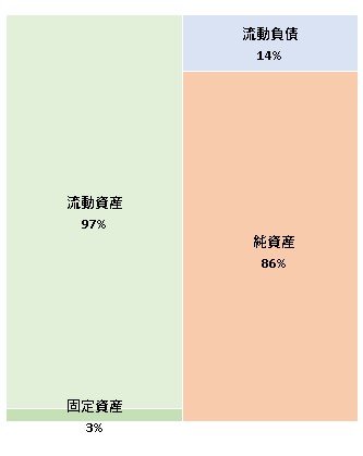 Connect株式会社　第3期決算公告　2021/06/29官報