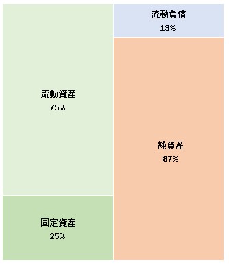 Connected　Design株式会社 第6期決算公告　2021/06/30官報