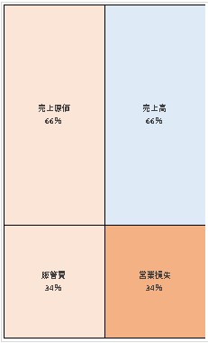 株式会社DMM Bitcoin　第5期決算公告　2021/07/20官報