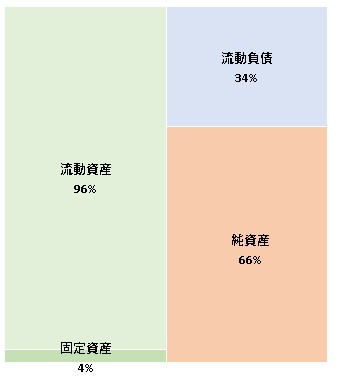 株式会社DROBE 第2期決算公告　2021/07/26官報