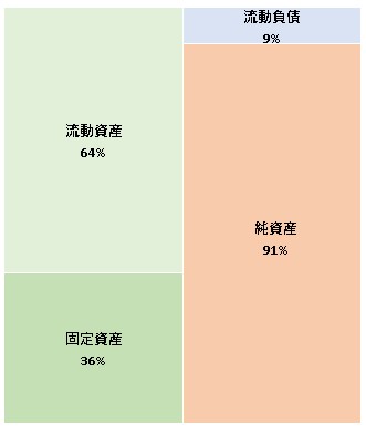 株式会社Deligt　Venture　Invesment  第2期決算公告　2021/06/23官報