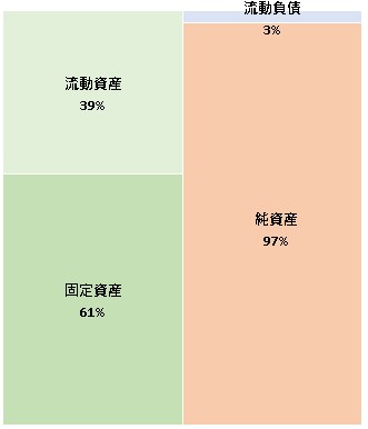 株式会社FFGベンチャービジネスパートナーズ　第5期決算公告　2021/07/08官報