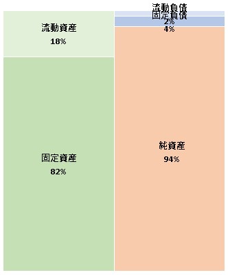 株式会社Finatextホールディングス  第7期決算公告　2021/07/08官報