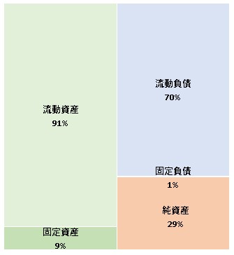 G2 Studios株式会社 第3期決算公告　2021/06/24官報