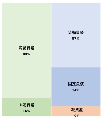 株式会社GENOVA  第16期決算公告　2021/07/27官報