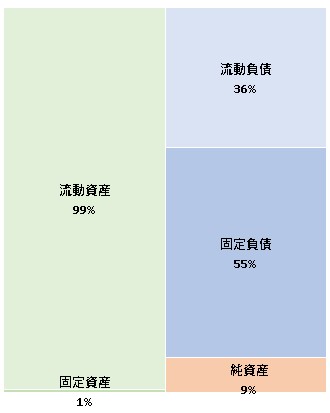 株式会社GROWTH POWER  第5期決算公告　2021/06/30官報