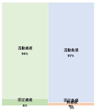 Gardia株式会社　 第4期決算公告　2021/07/27官報