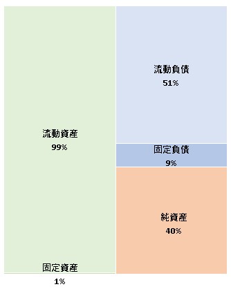 株式会社GeeXPlus　第2期決算公告　2021/07/01官報