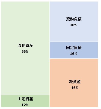 株式会社Hampstead　第17期決算公告　2021/07/20官報