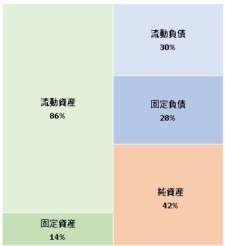 株式会社HITOSUKE  第8期決算公告　2021/07/21官報