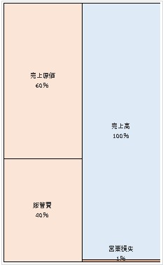 株式会社J-WAVE  第34期決算公告　2021/06/30官報