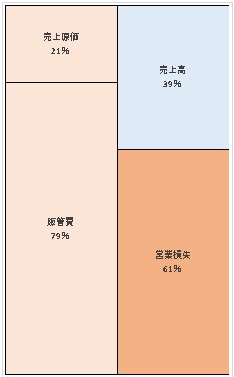 株式会社J.Score  第5期決算公告　2021/07/01官報