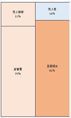 株式会社JOLED  第7期決算公告　2021/07/14官報